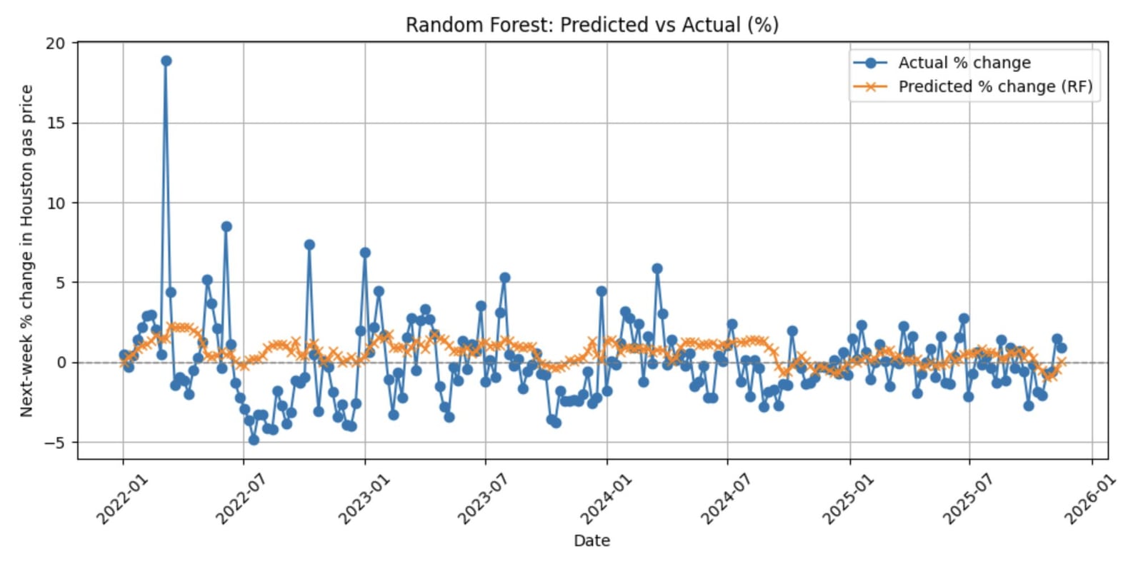 Gas Price Predictor screenshot